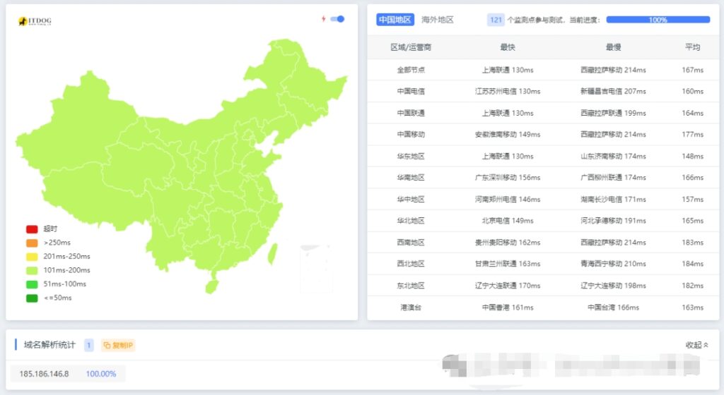 Hostdare 洛杉矶三网优化 VPS（AMD款）限时优惠：24.69 美元/年起插图4